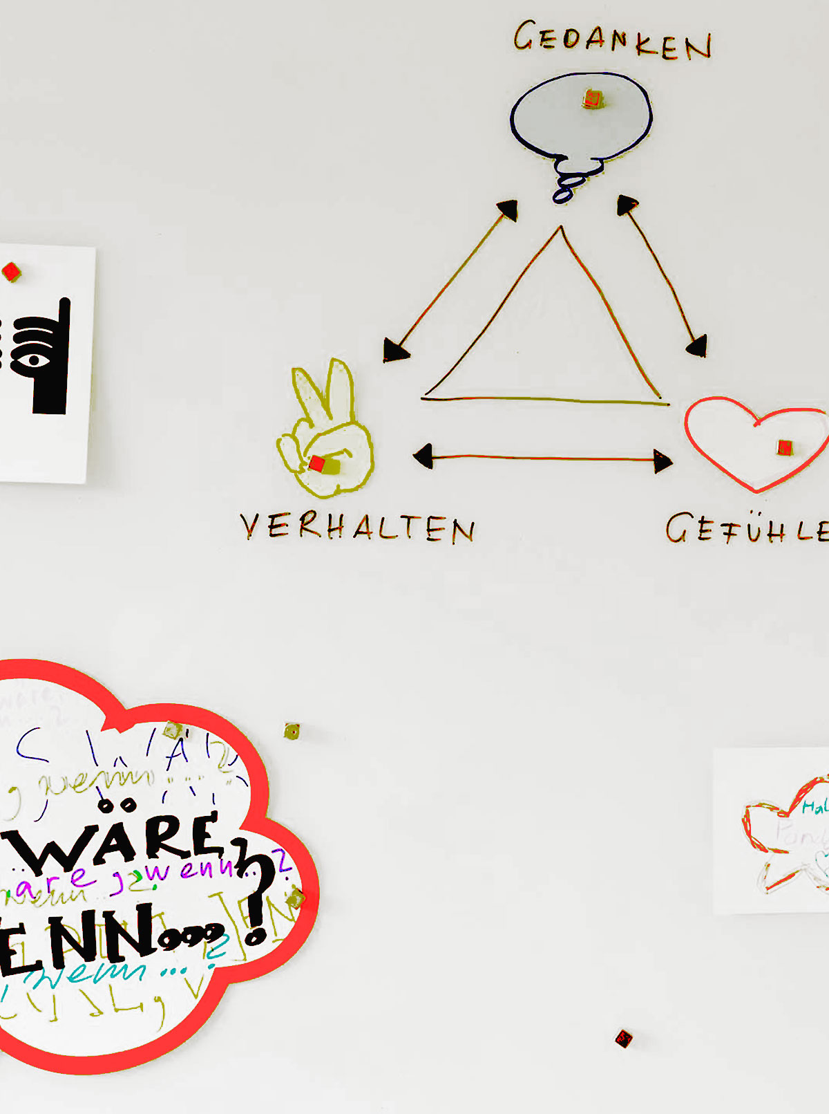 Bild Flipchart zu meiner Arbeit